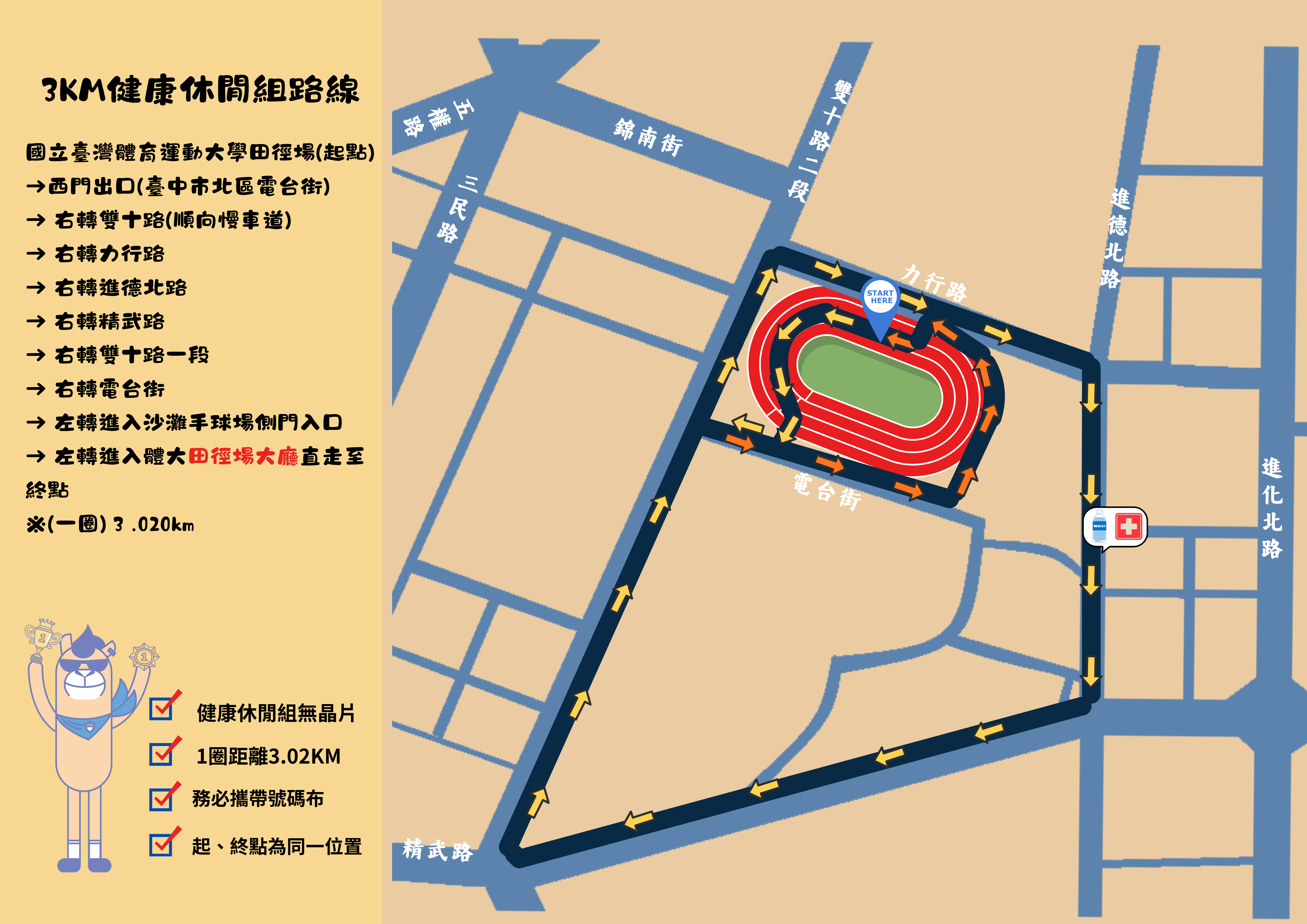 國立臺灣體育運動大學師生3KM健康休閒組